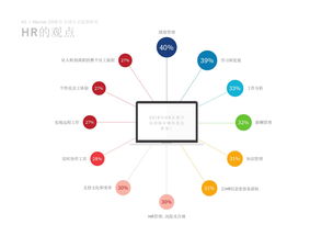 互联网数据资讯中心 199it 互联网数据服务的专业化与探索