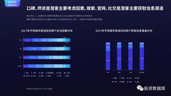 国双数据中心2017年互联网发展报告 互联网数据服务的现状与趋势