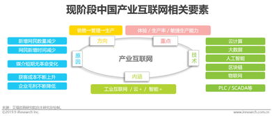 2019年中国基础云服务行业发展洞察报告 互联网数据服务的变革与前景