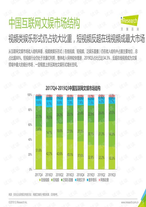 2019年Q3中国互联网文娱市场数据发布报告解析