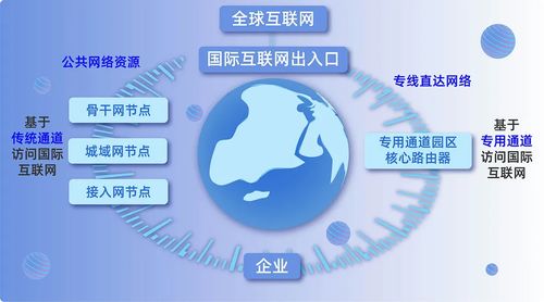 小数点有话说 同为国际互联网数据专用通道，究竟哪儿不一样？