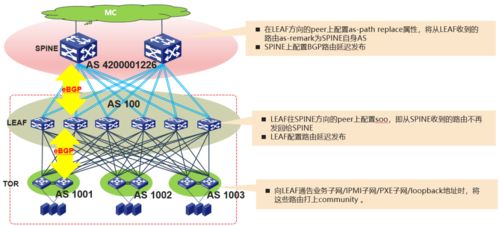互联网技术详解 大型数据中心网络路由设计与优化（一）—— 互联网数据服务的基石