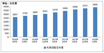 电信产业与互联网数据中心 数字时代的双引擎