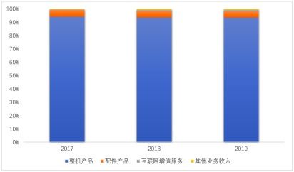 无自主核心科技冲击科创板 组装厂极米科技的困境与未来